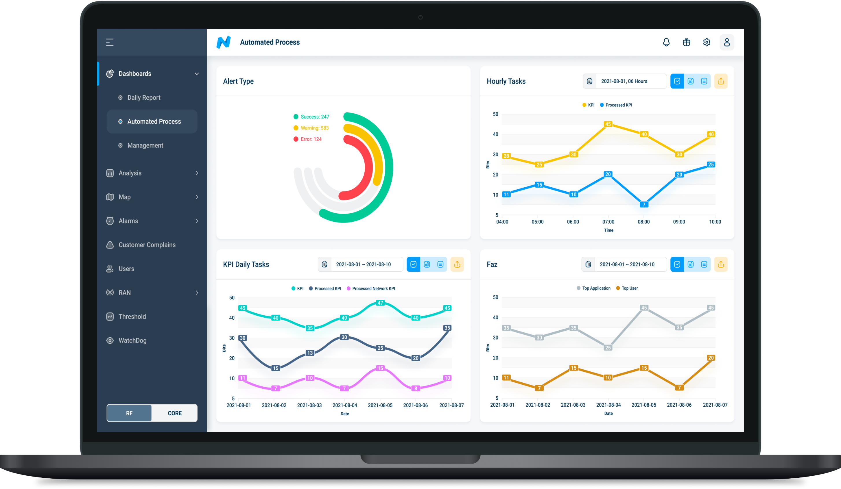 Network Performance | Gateway